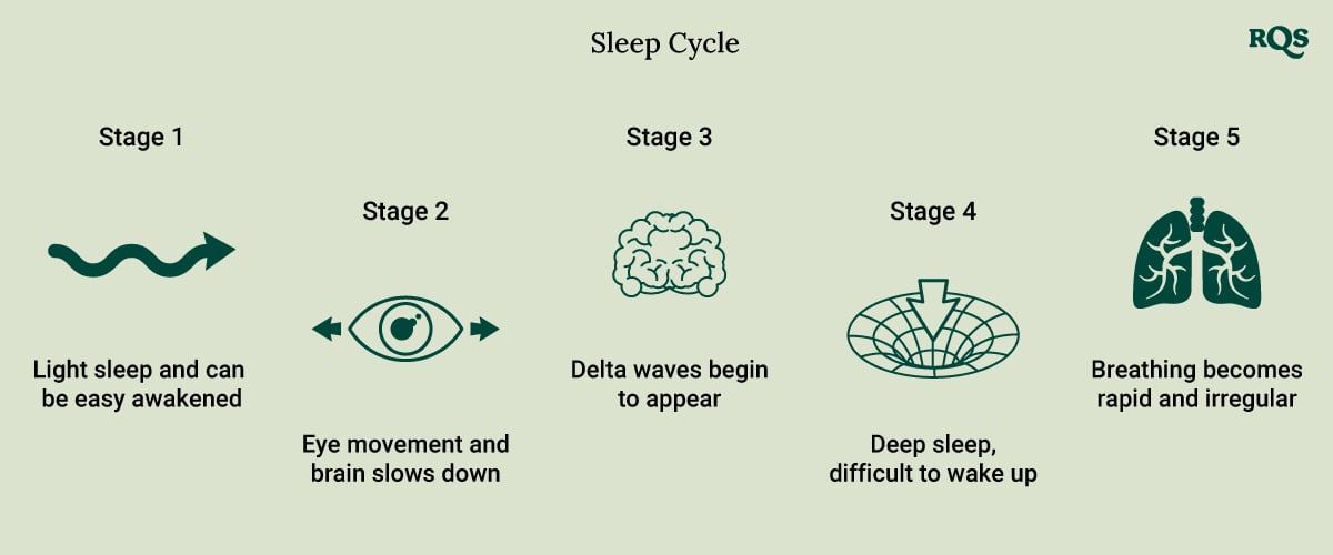 Sleep Cycle Sleep Cycle