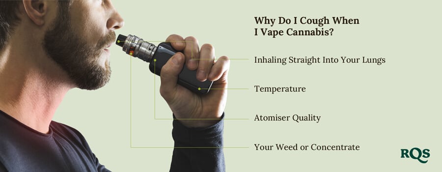 Why do i cough when I vape cannabis Why do i cough when I vape cannabis