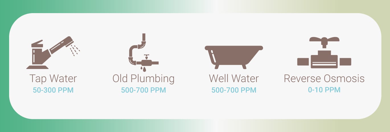 PPM In Different Waters PPM In Different Waters