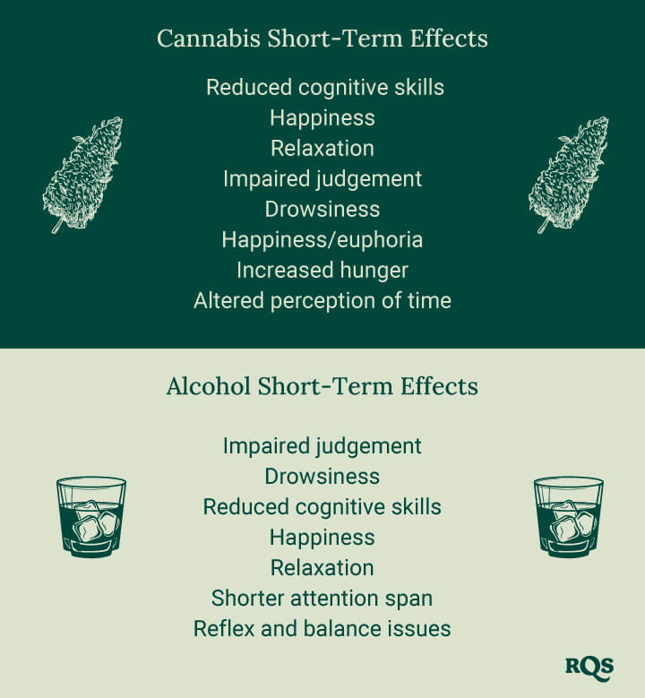 Cannabis vs Alcohol side effects Cannabis vs Alcohol side effects