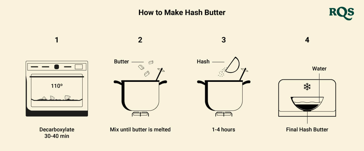 how to make hash butter how to make hash butter