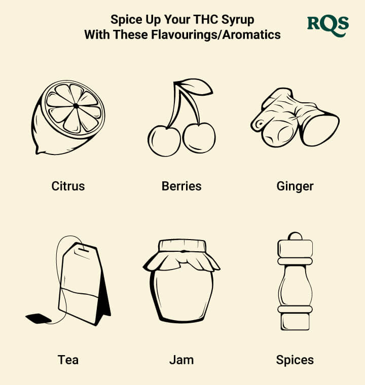 Spices for wed syrup Spices for wed syrup
