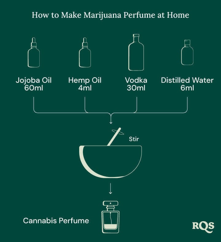 Make marihuana perfume at home Make marihuana perfume at home